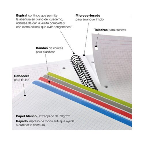 CUADERNO ESPIRAL NB-10 A4 200 HOJAS 5X5MM POLIPROPILENO NEGRO MIQUELRIUS 47009